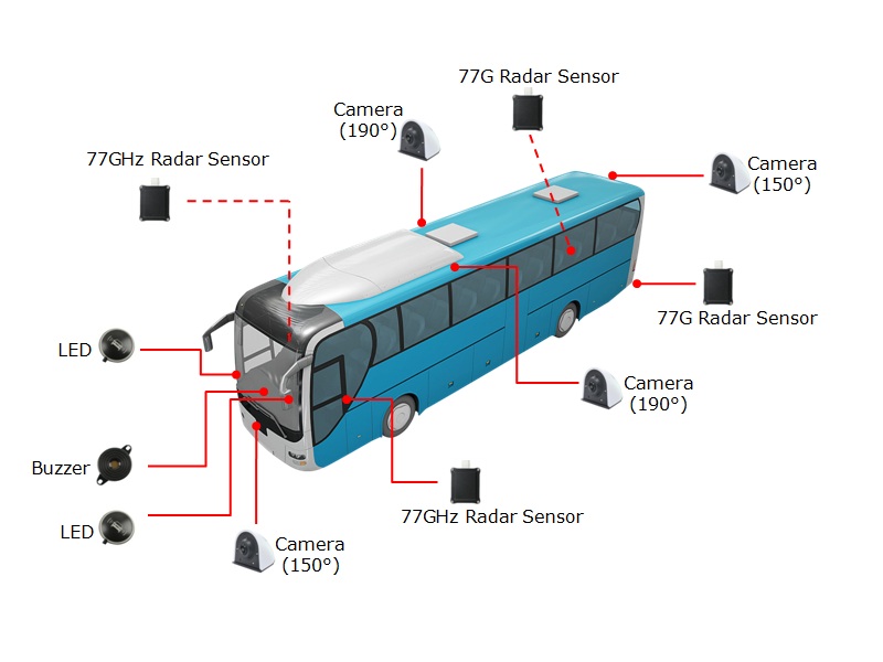 Автобус всесторонняя система обнаружения слепых пятно