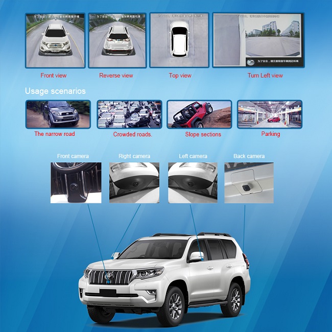 Система панорамного обзора Toyota Prado на 360 градусов с функцией ADAS 3D 2D
        